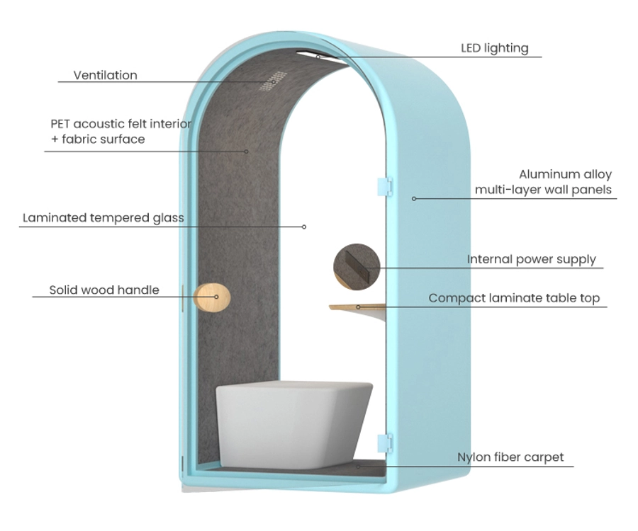 Noise Reduction Ability - INBOXpod