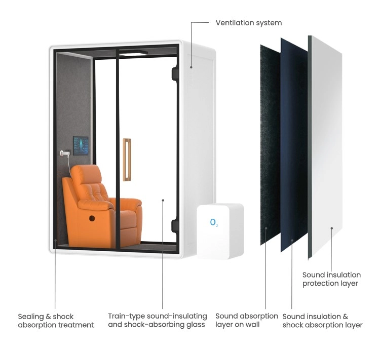 Product Structure - INBOXpod