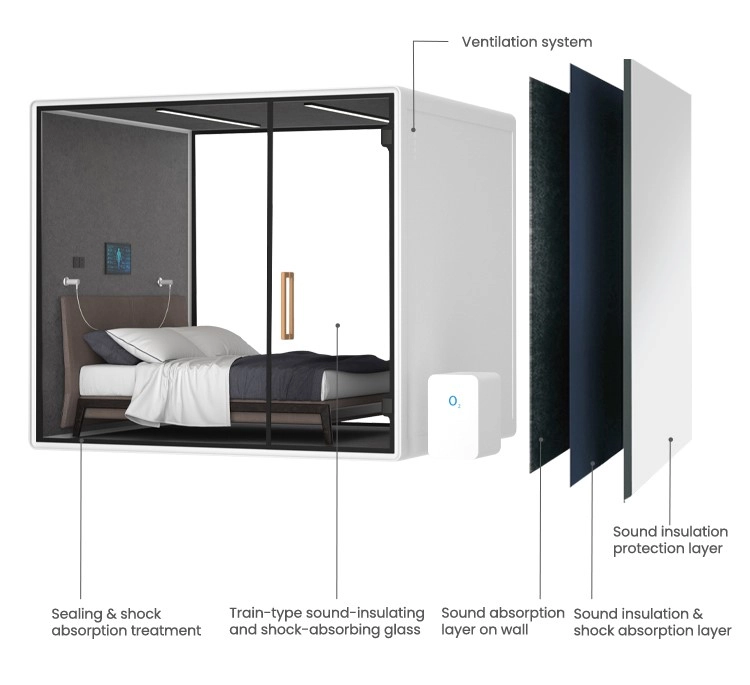 Product Structure - INBOXpod