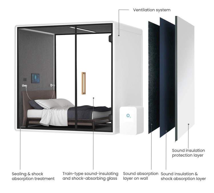 Product Structure - INBOXpod