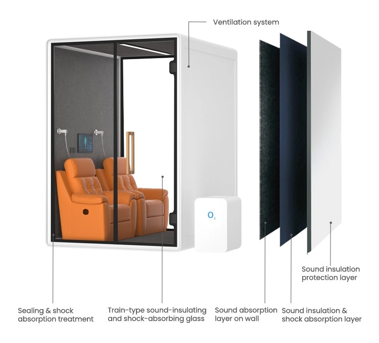 Product Structure - INBOXpod