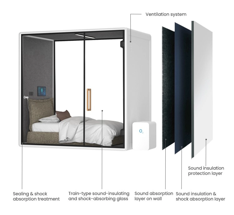 Product Structure - INBOXpod