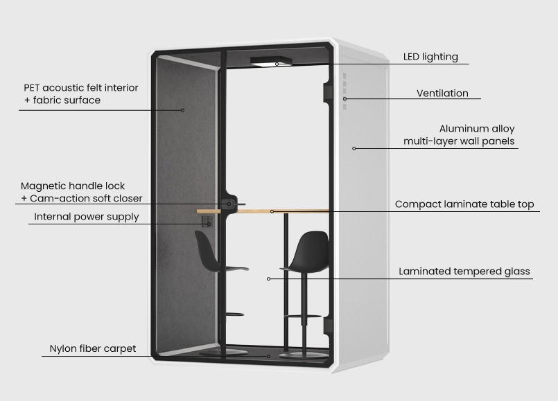 Propose noise reduction solutions based on materials - INBOXpod