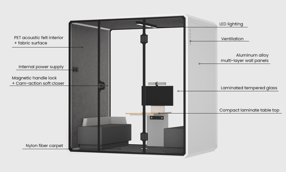 Propose noise reduction solutions based on materials - INBOXpod