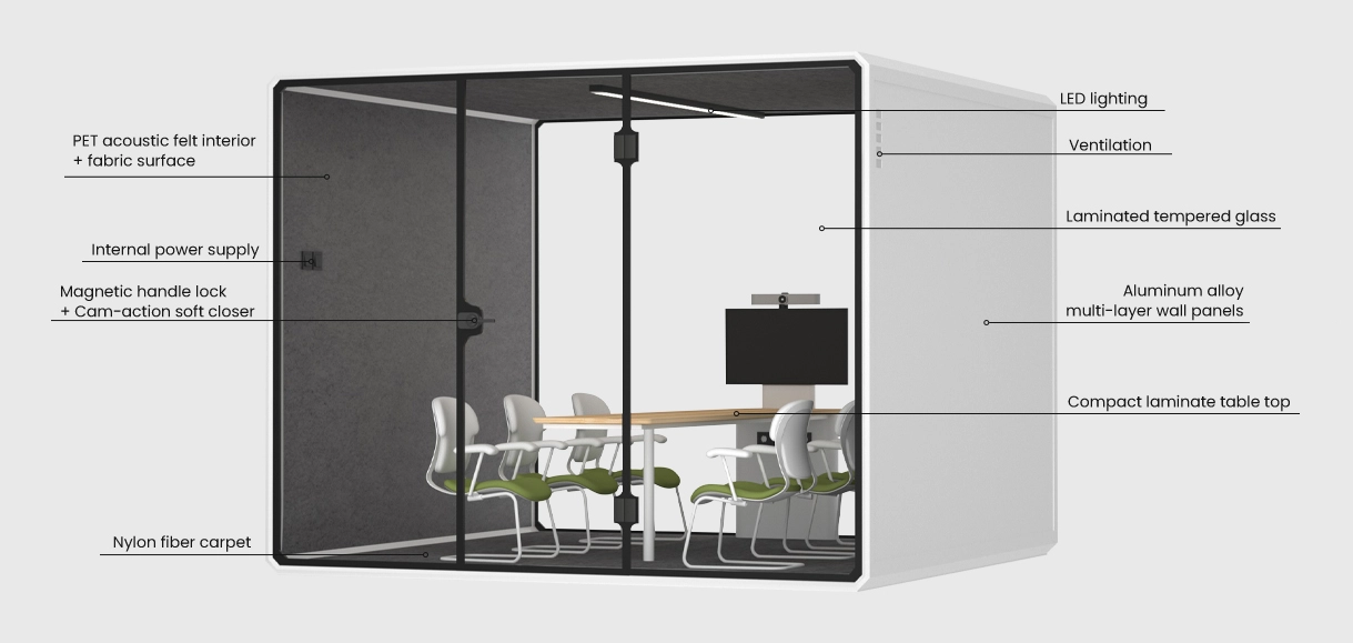 Propose noise reduction solutions based on materials - INBOXpod