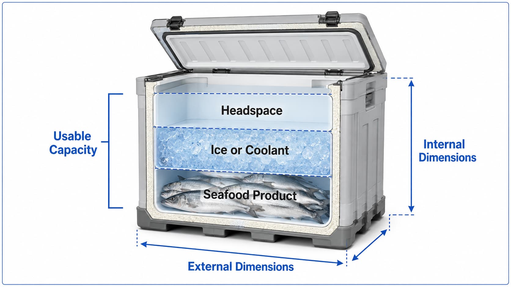 How to calculate usable seafood transport container capacity