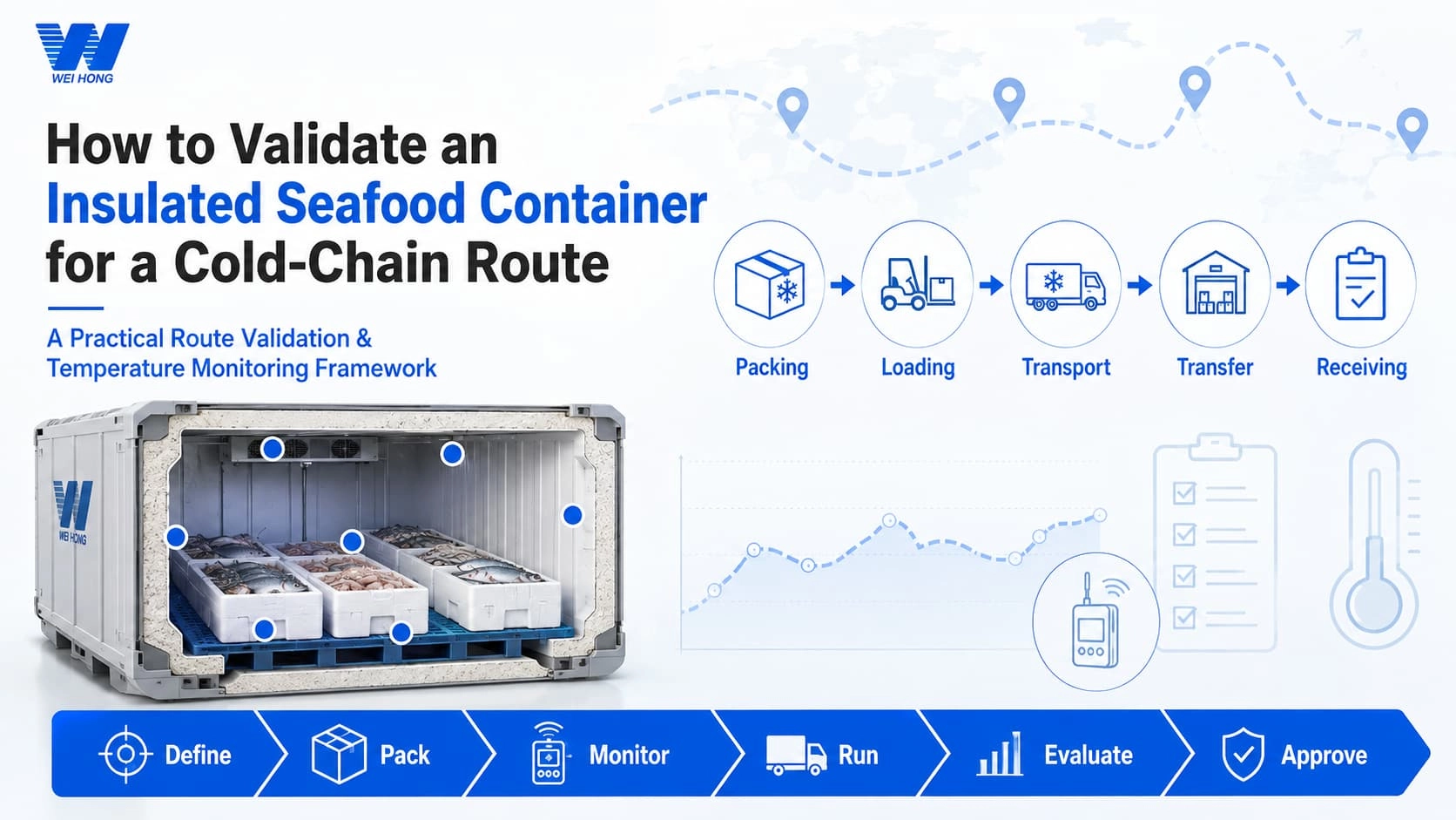 How to validate an insulated seafood container for a cold-chain route - Weihong