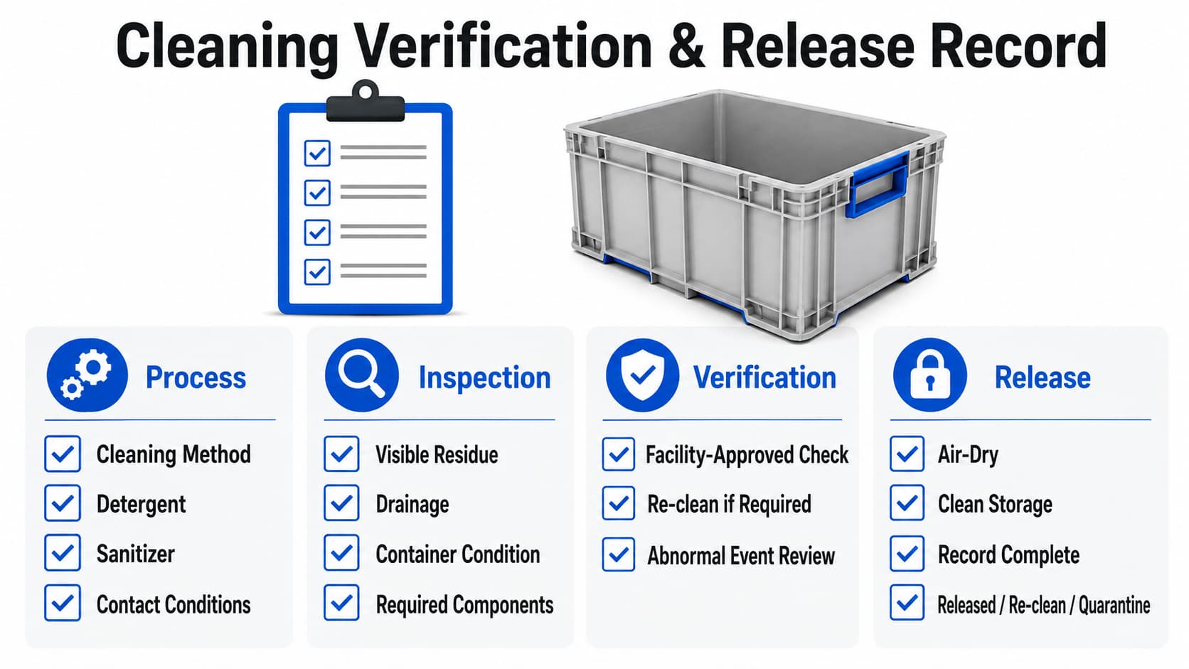 Reusable seafood container cleaning verification and release record