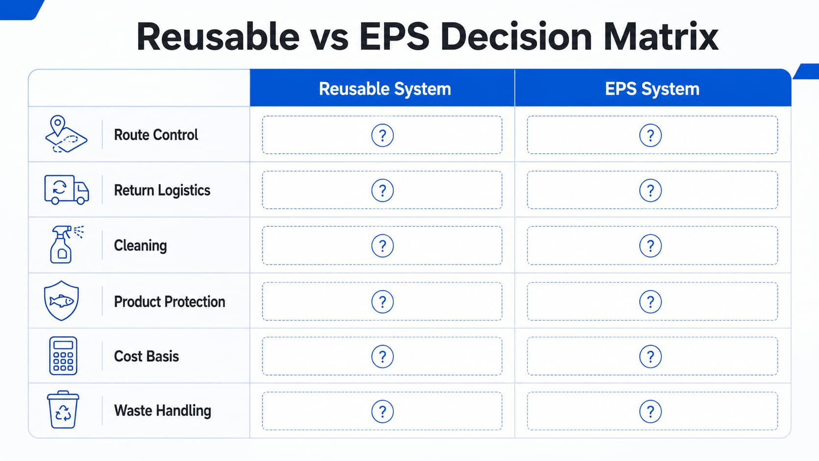 Reusable seafood containers versus EPS foam boxes decision matrix