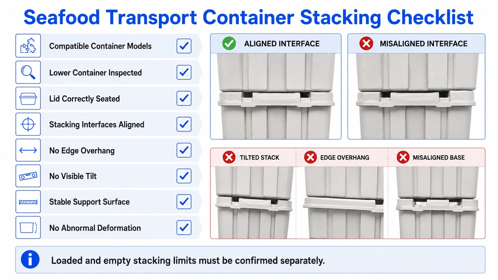 Seafood transport container stacking checklist for loaded and empty conditions