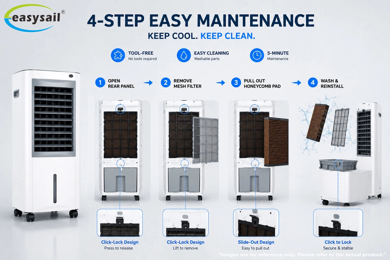 Air-Cooler-Tool-Free-Access-&-Easy-Maintenance - Easysail