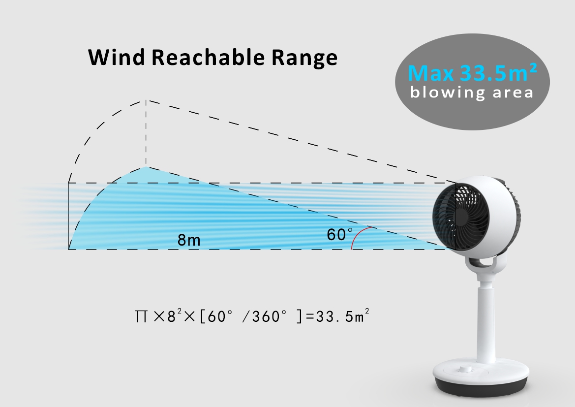 Diagram showing a fan with an 8m wind reach and 33.5m&sup2; blowing area coverage.