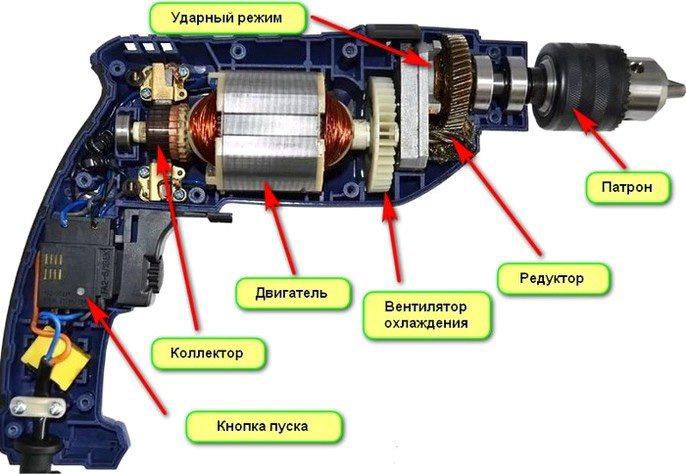 Конструкция электрической ударной дрели Конструкция электрической ударной дрели