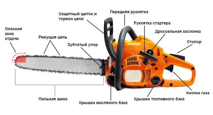 Принцип действия бензопилы для бетона