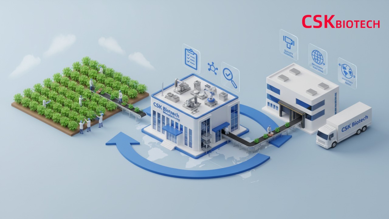 A detailed isometric illustration of a supplement supply chain flow including manufacturing and a CSK Biotech delivery truck.