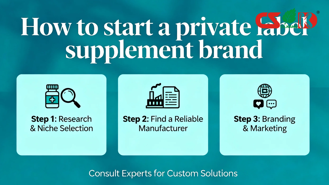 How-to-start-a-private-label-supplement-brand How-to-start-a-private-label-supplement-brand