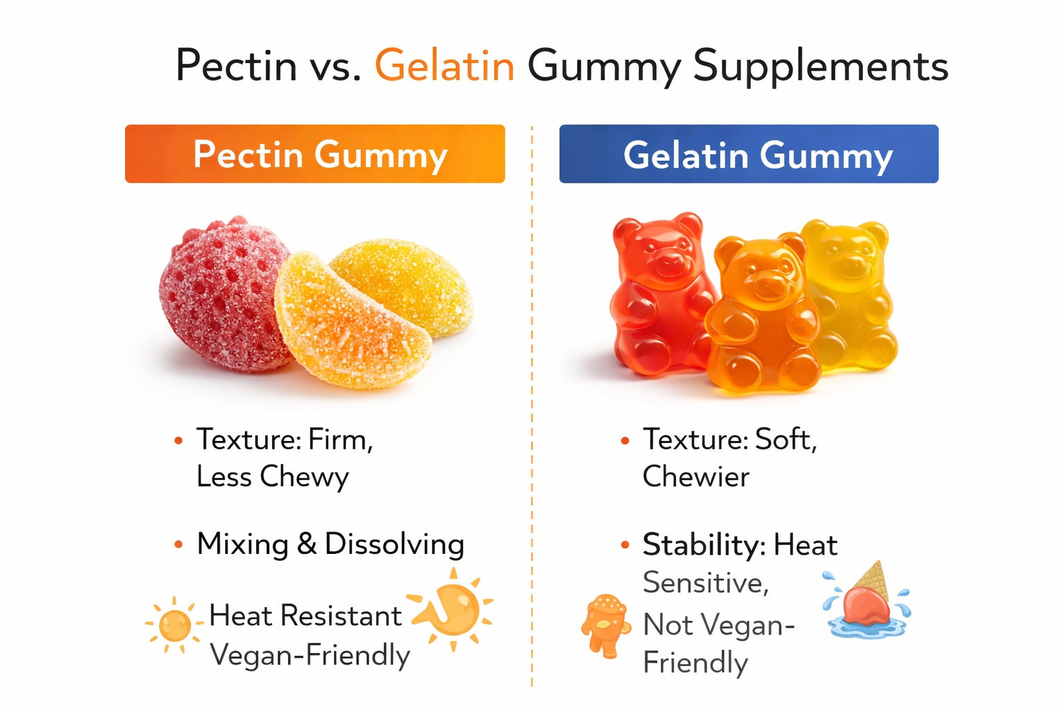 pectin and gunny sopplement pectin and gunny sopplement