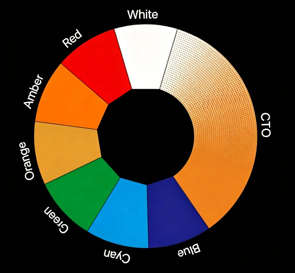 rueda de colores - MEANReal