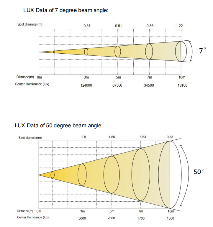 1000w beam moving head light Photometric Data