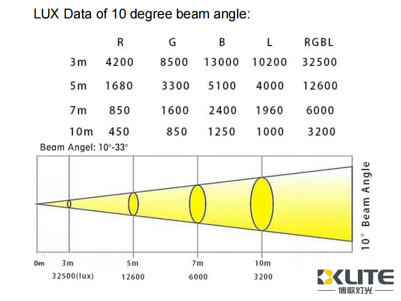150w वॉश लक्स तिथि 150w वॉश लक्स तिथि