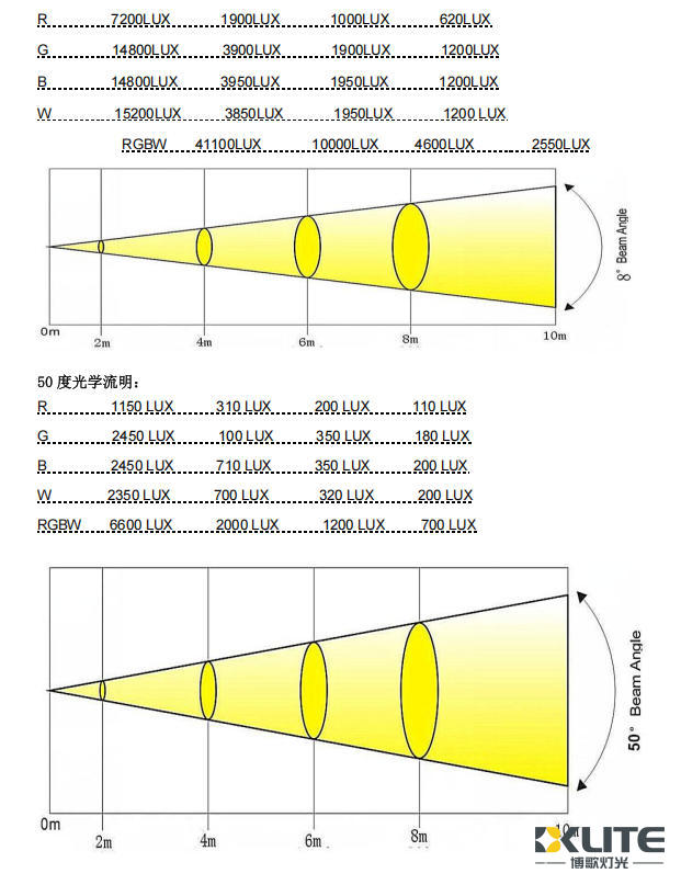 1915 W 4 en 1 lux 1915 W 4 en 1 lux