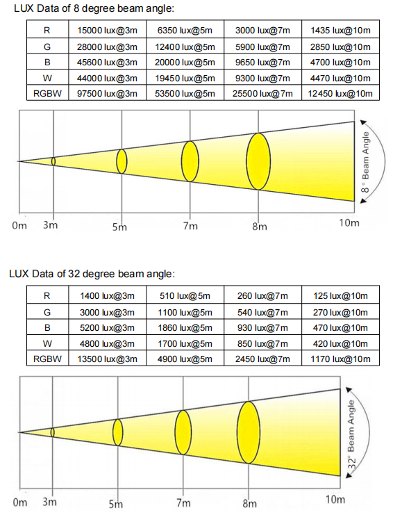 19x40wФотометрические данные