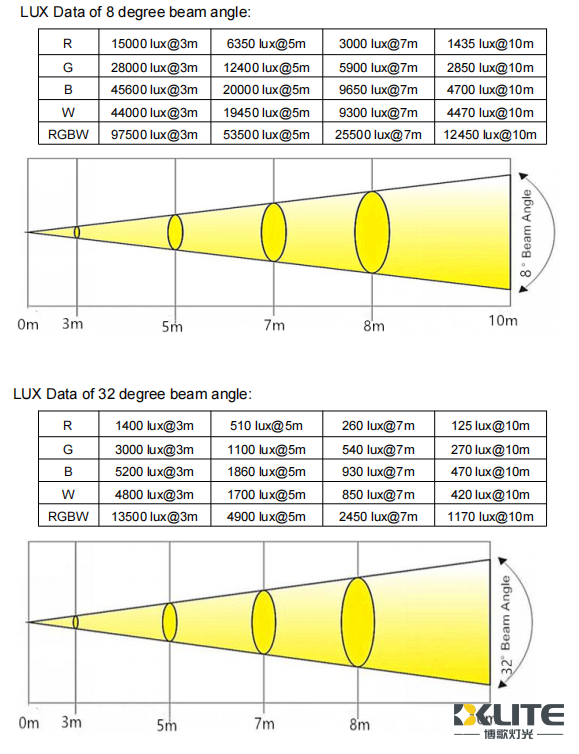 19x40wФотометрические данные 19x40wФотометрические данные
