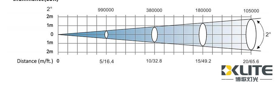 شعاع 250 واط لوكس شعاع 250 واط لوكس