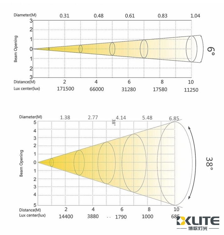 400W LED Lux 400W LED Lux