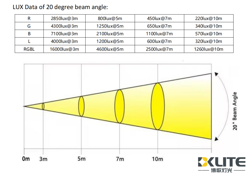 48x20w lux 48x20w lux