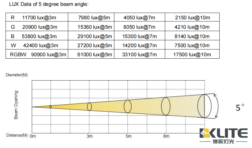 7x180w moving head light Photometric Data 7x180w moving head light Photometric Data