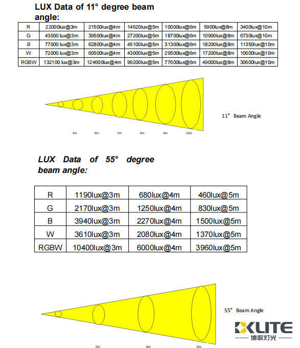 عين النحلة 1960 واط لوكس عين النحلة 1960 واط لوكس