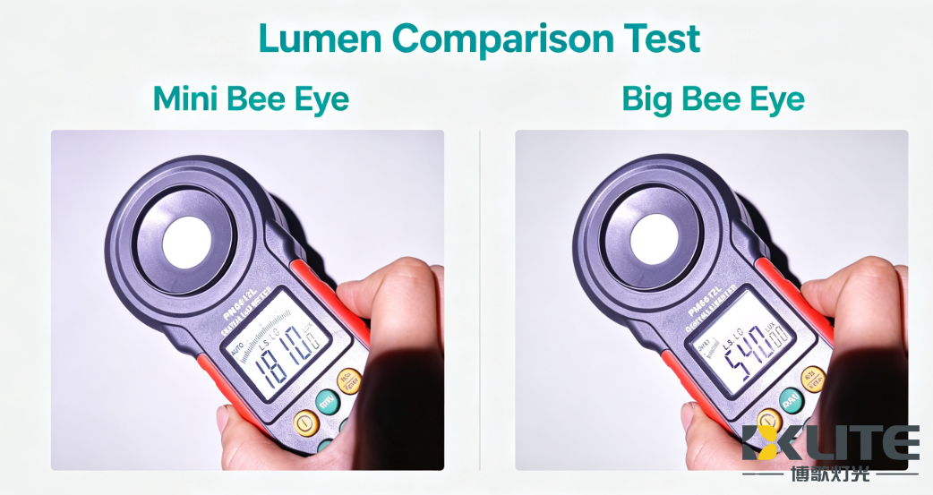 lumen of 7x40w bee eye lumen of 7x40w bee eye