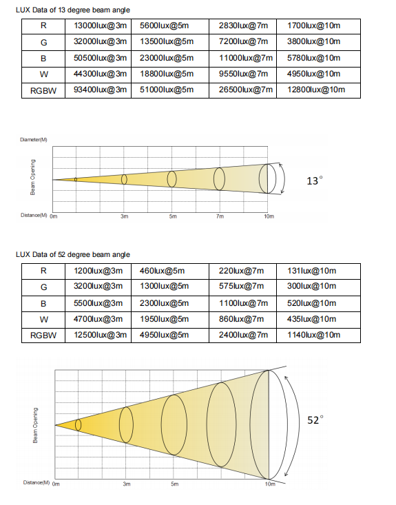 Dati LUX di 61x30w