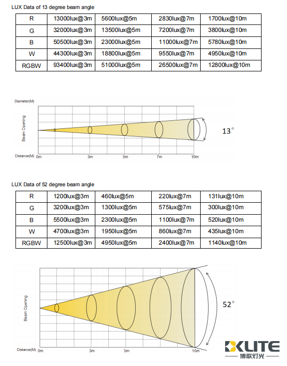 بيانات لوكس 61x30w بيانات لوكس 61x30w