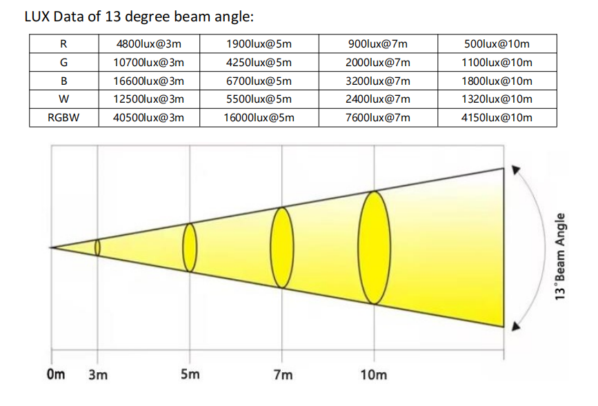 lux of 37x15w wash moving head light