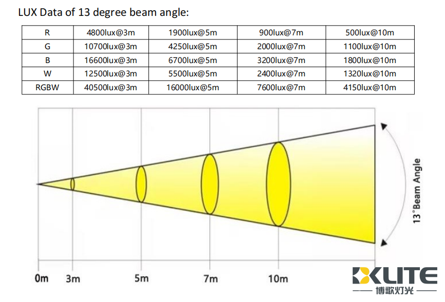 lux of 37x15w wash moving head light lux of 37x15w wash moving head light