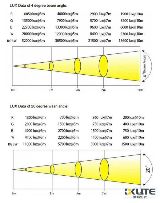 Photometric Data of 10x80w bar light Photometric Data of 10x80w bar light