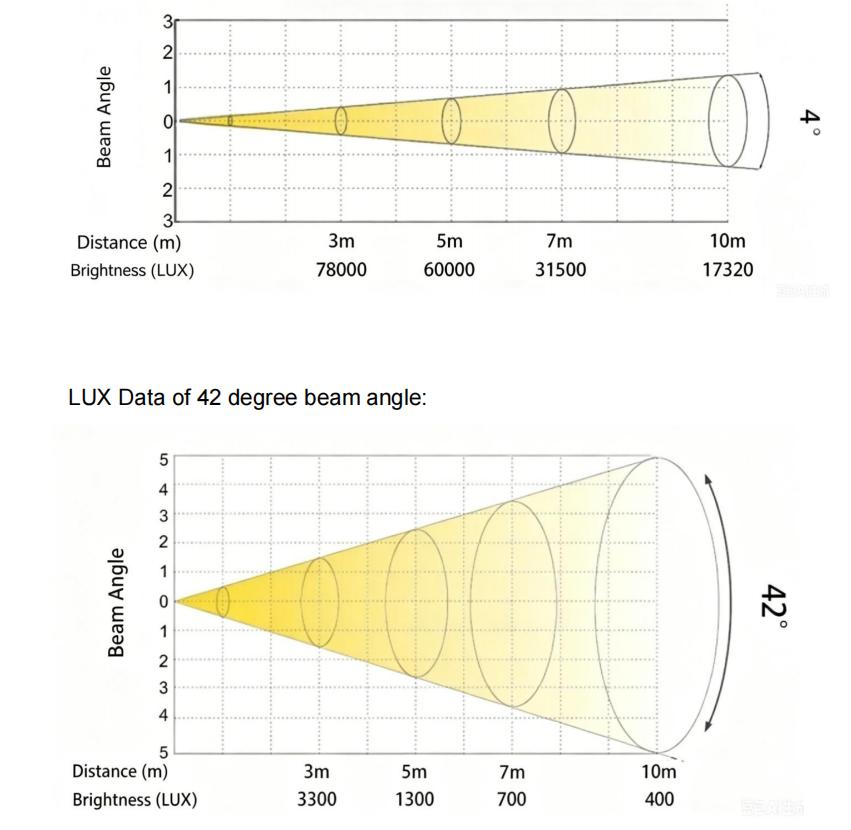 Photometric Data