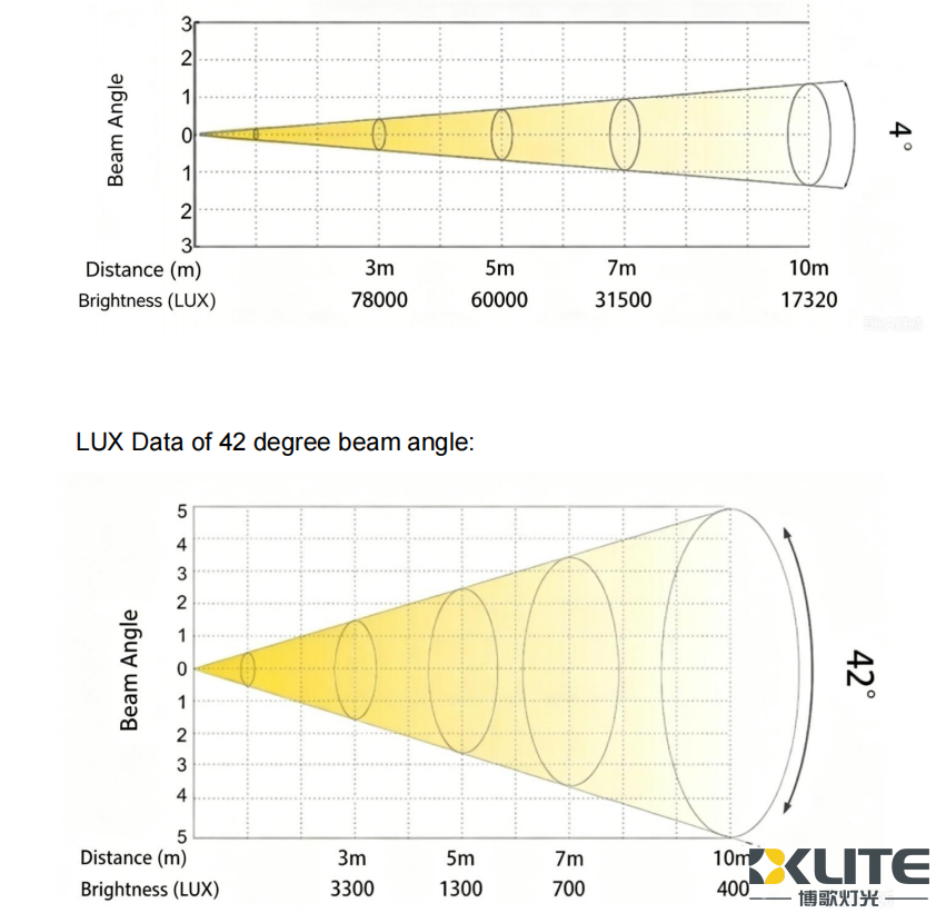 Photometric Data Photometric Data