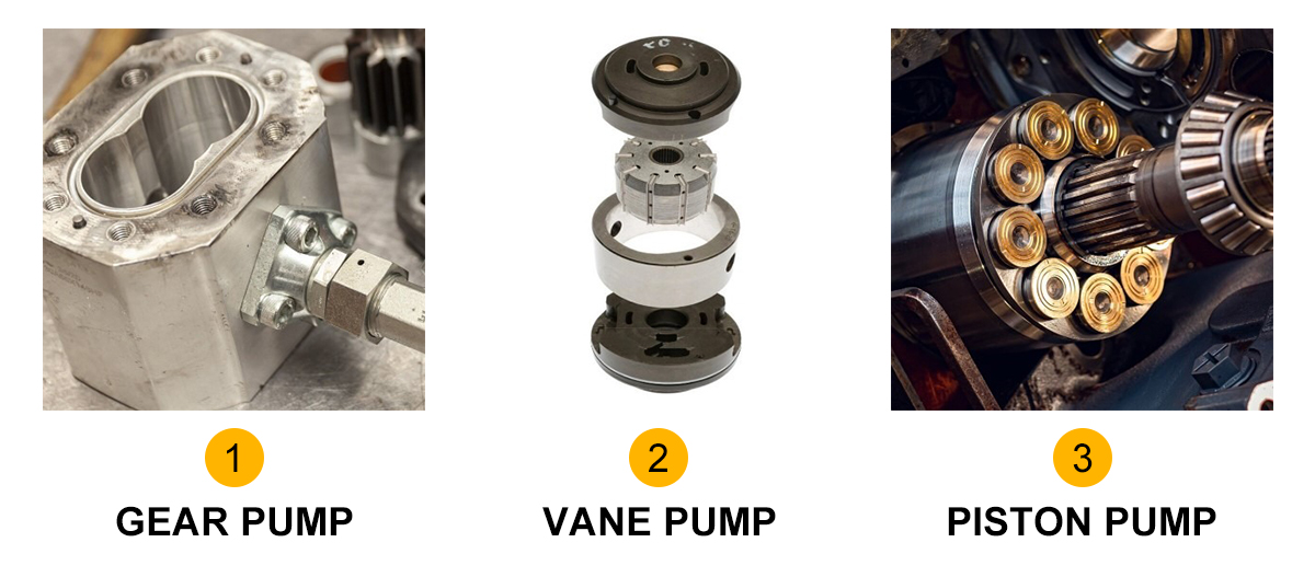 What are the most common types of hydraulic pumps​