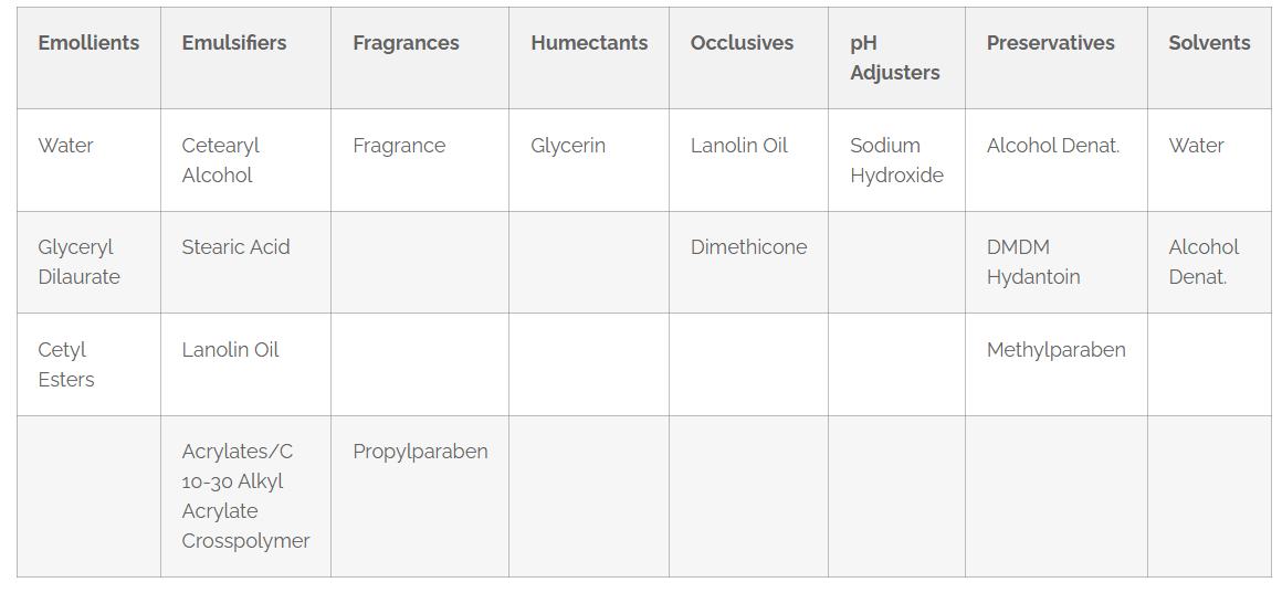 Components