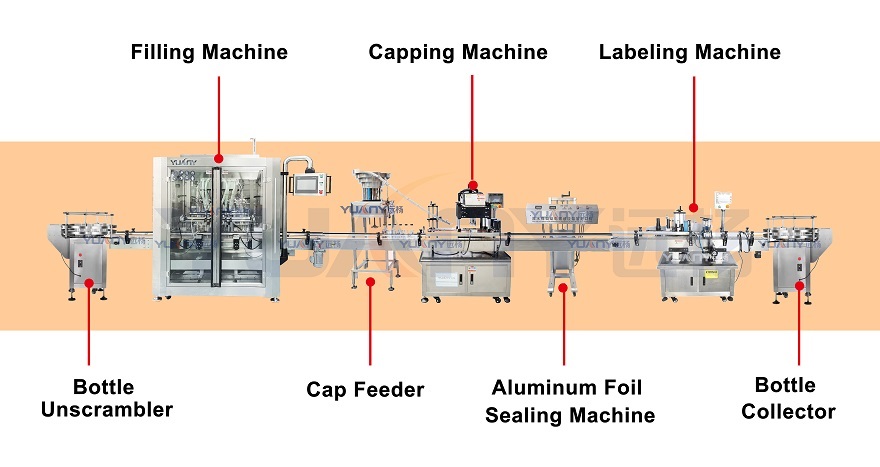 Automatic Liquid Production Line主图7 Automatic Liquid Production Line主图7