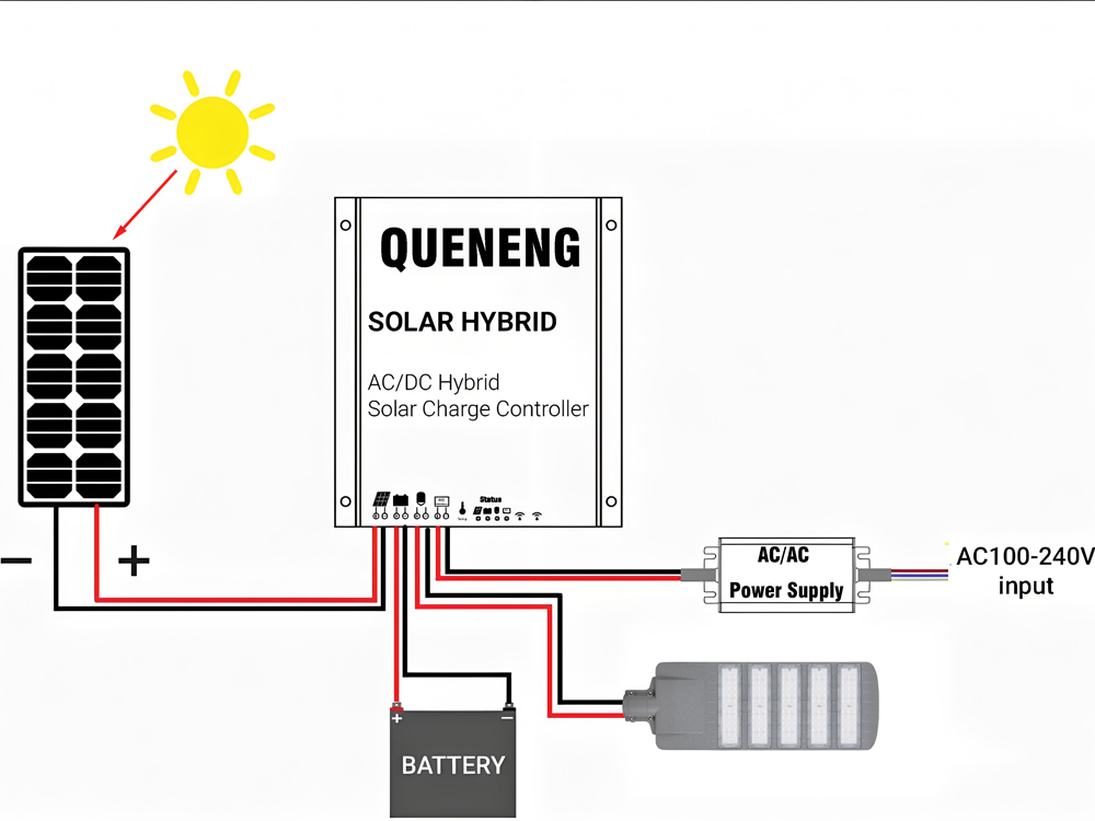 AC DC Hibrit Güneş Enerjili Sokak Lambası