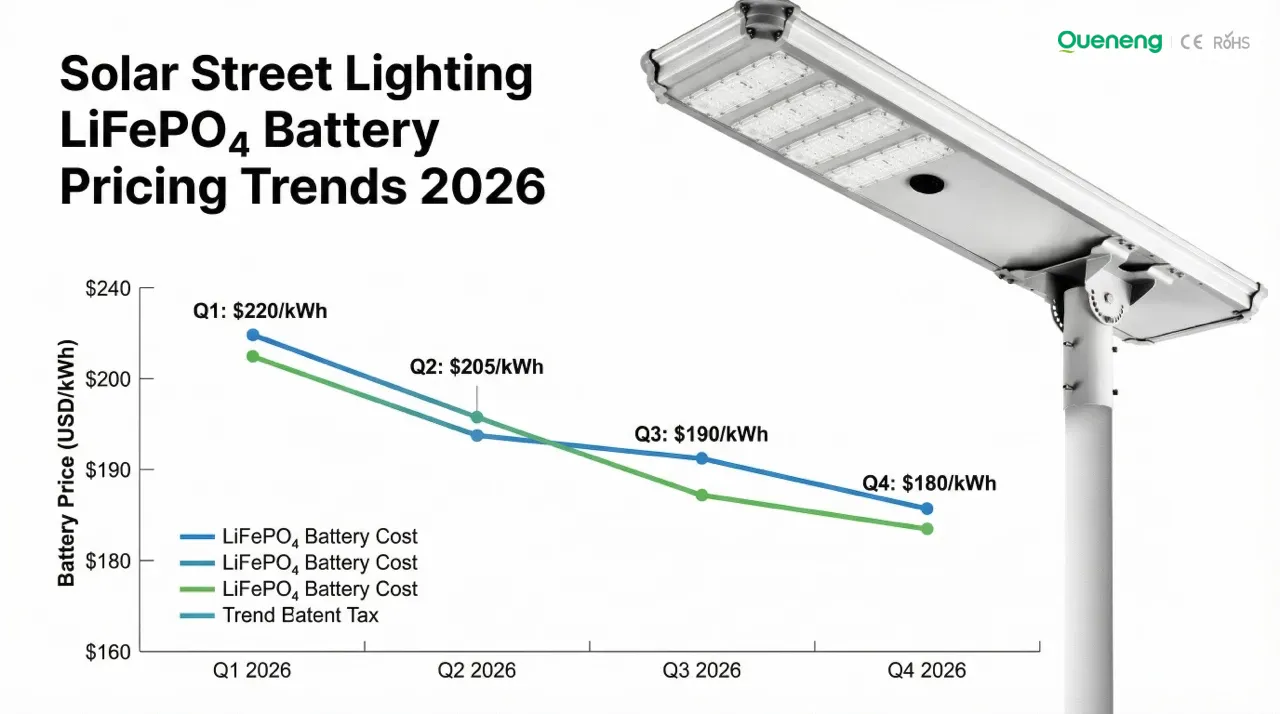 Lubin LiFePO4 battery integrated solar street light Lubin LiFePO4 battery integrated solar street light
