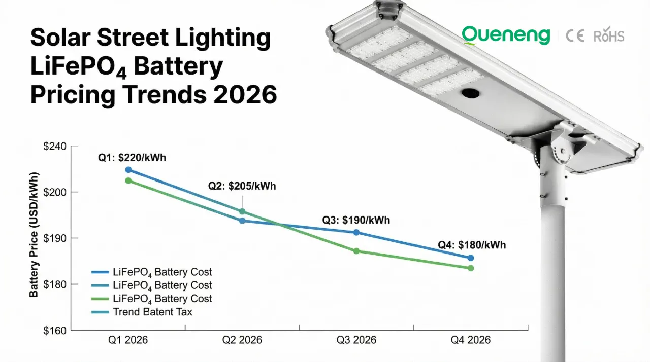 Lubin LiFePO4 battery integrated solar street light Lubin LiFePO4 battery integrated solar street light