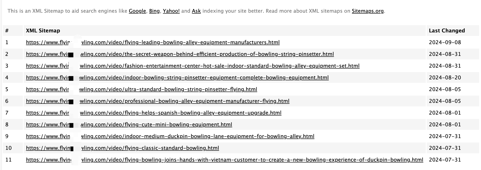 XML Sitemap XML Sitemap
