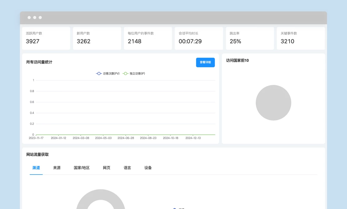 分析网站指标 分析网站指标