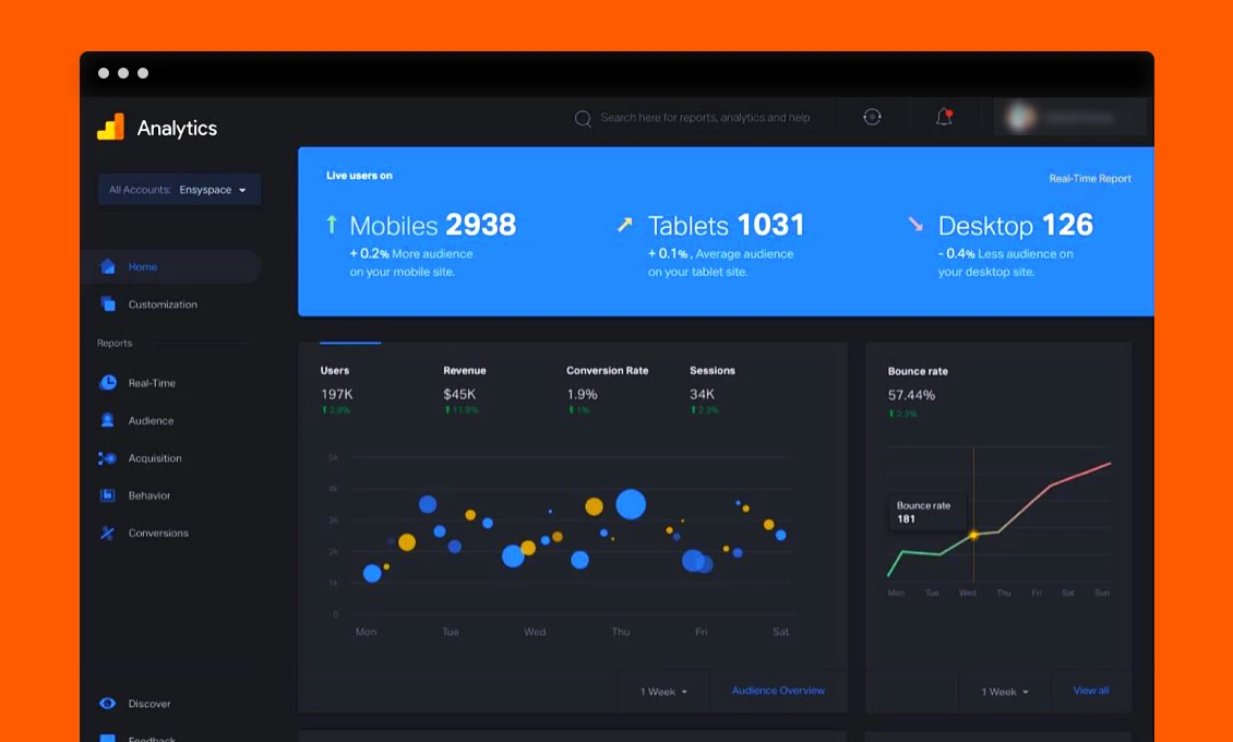 谷歌强大的免费工具Google-analytics 谷歌强大的免费工具Google analytics