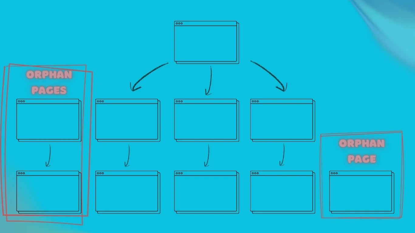 XML 站点地图如何帮助您的 SEO XML 站点地图如何帮助您的 SEO